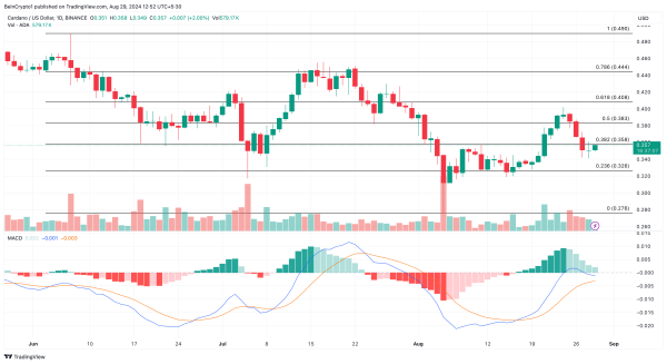 3 альткоина, которые могут превзойти биткоин (BTC) в сентябре 2024 года