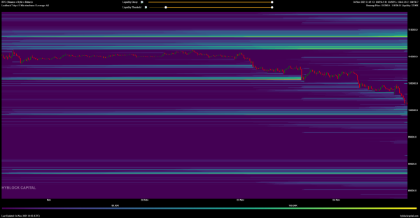 Мнение: почему биткоин пробил ключевую поддержку $100 000 и рискует пойти ниже?