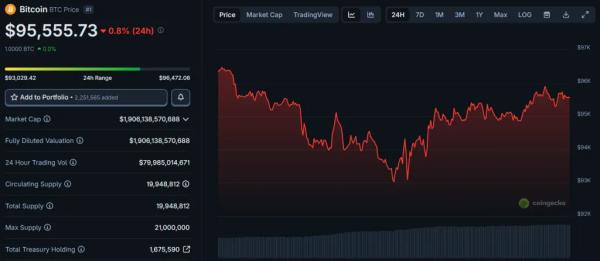 Аналитики объяснили падение биткоина паникой новых инвесторов