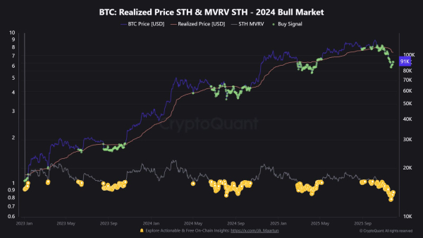 Биткоин протестировал $92 000. Аналитики назвали 5 сигналов, которые сейчас решают движение рынка