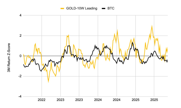 Биткоин обновил минимум ниже $95 000 на фоне «слива монет» Strategy