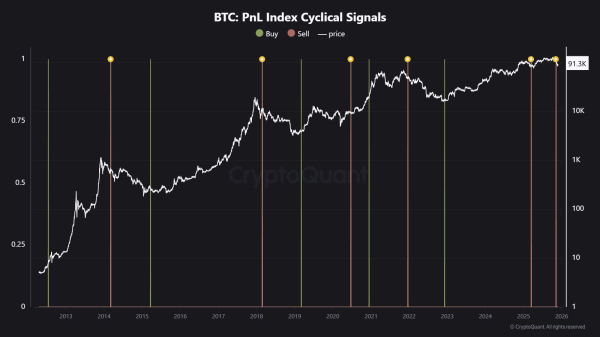 Биткоин протестировал $92 000. Аналитики назвали 5 сигналов, которые сейчас решают движение рынка