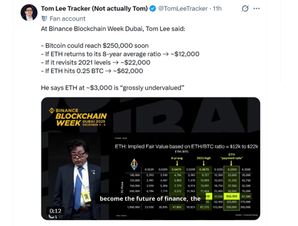 Биткоин вернулся к $91 000 в рамках фиксации прибыли перед заседанием ФРС Биткоин вернулся к $91 000 в рамках фиксации прибыли перед заседанием ФРС