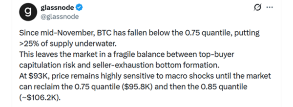 Биткоин вернулся к $91 000 в рамках фиксации прибыли перед заседанием ФРС Биткоин вернулся к $91 000 в рамках фиксации прибыли перед заседанием ФРС